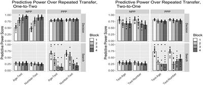 Adaptive Cognitive Mechanisms to Maintain Calibrated Trust and Reliance in Automation